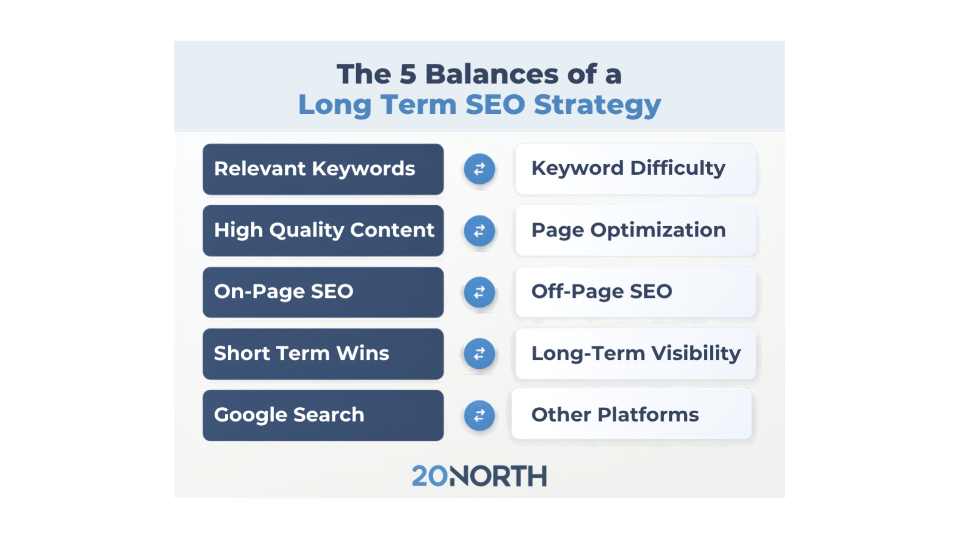 What Do You Need To Balance When Doing SEO?