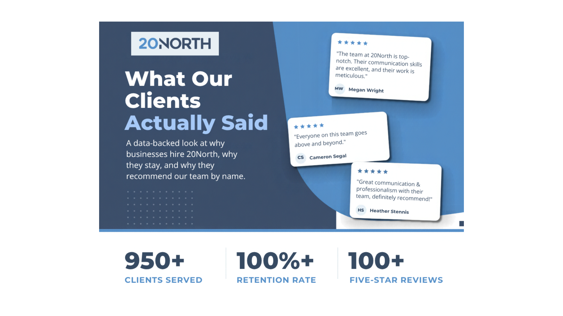 What 20North Marketing Clients Actually Said