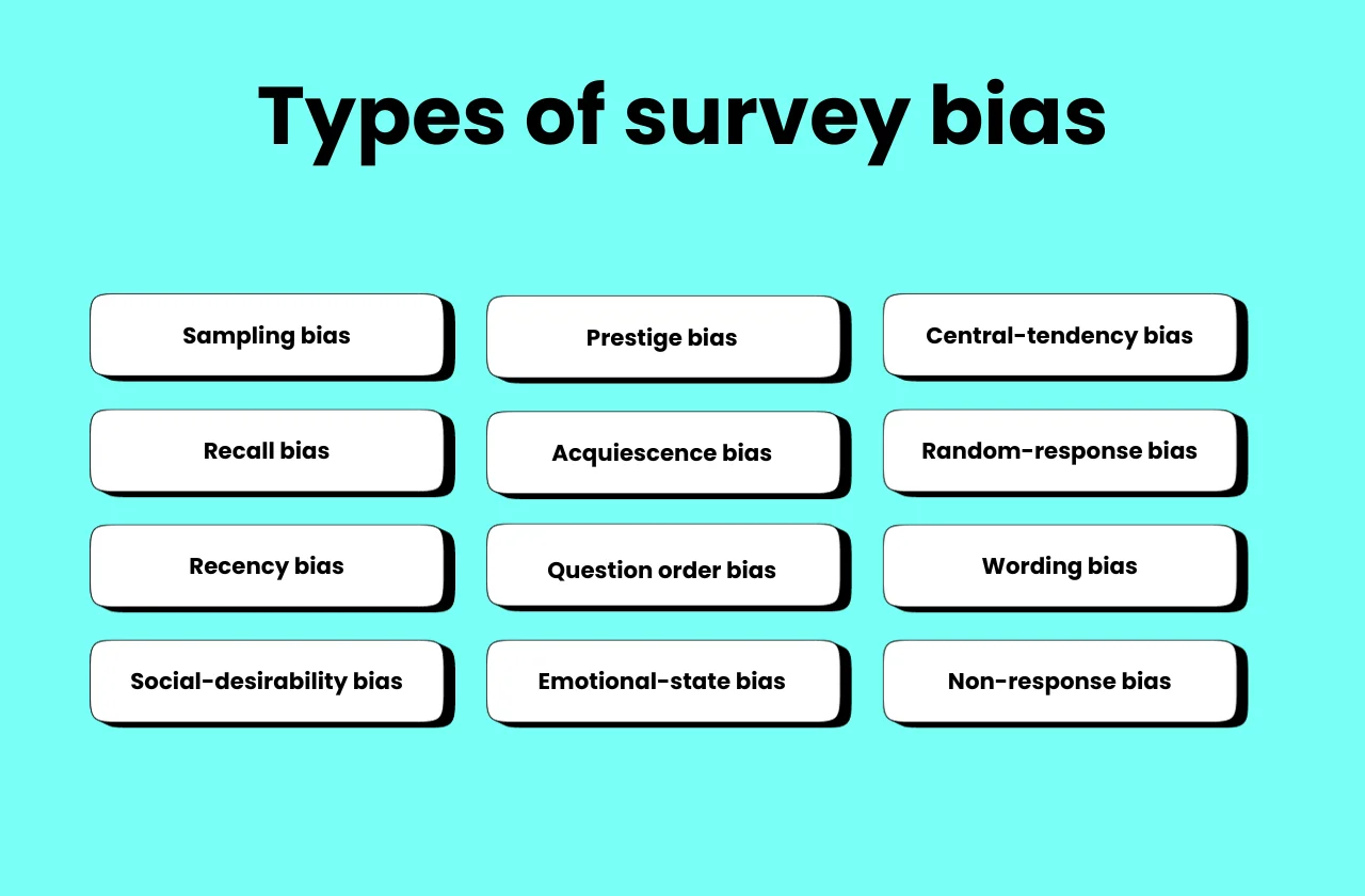 Types of survey bias