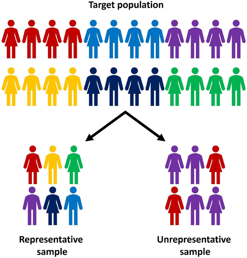 Using convenience sampling for usability testing