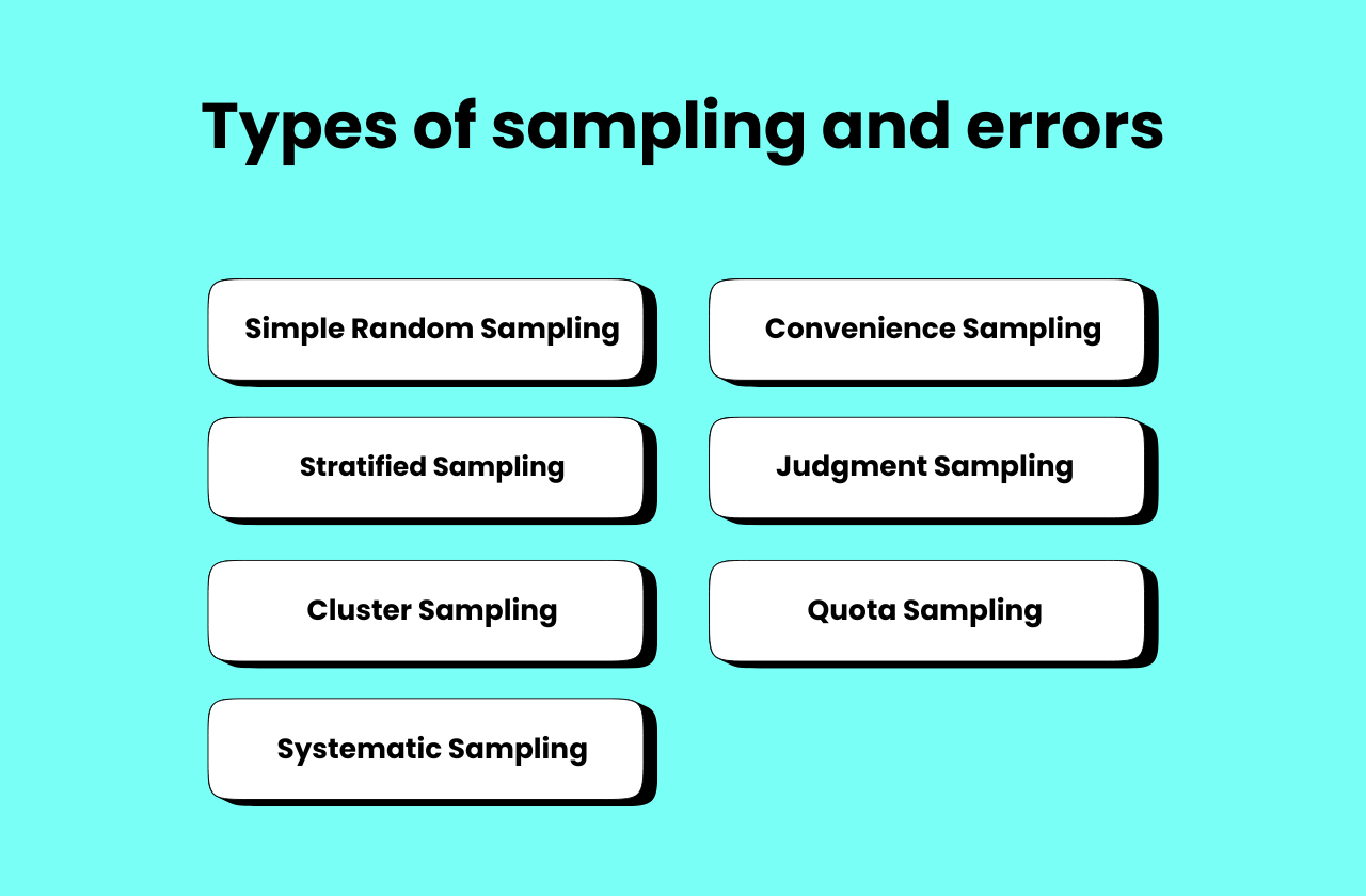 Types of sampling and errors