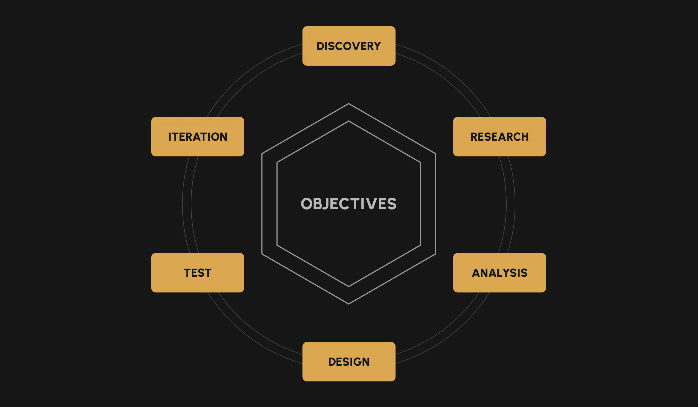 ALF Design Group Web Design Process