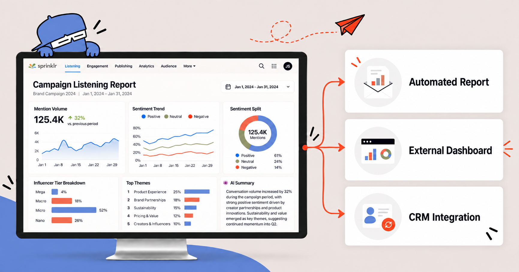 A Sprinklr report being shared through automated reports, external dashboards, and CRM tools.