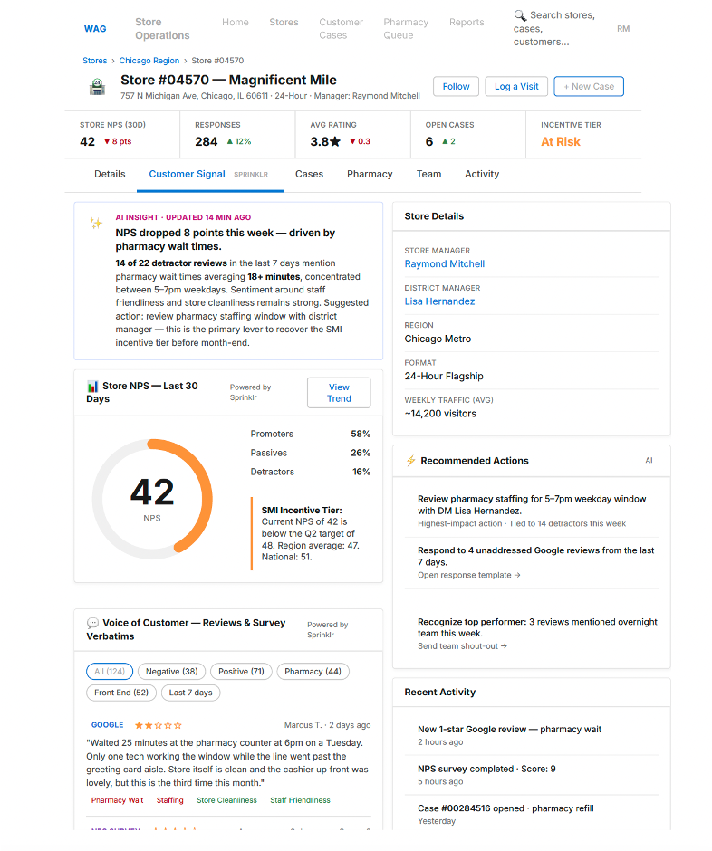 A store manager view inside CRM showing Sprinklr customer insights, NPS results, reviews, and recommended actions.