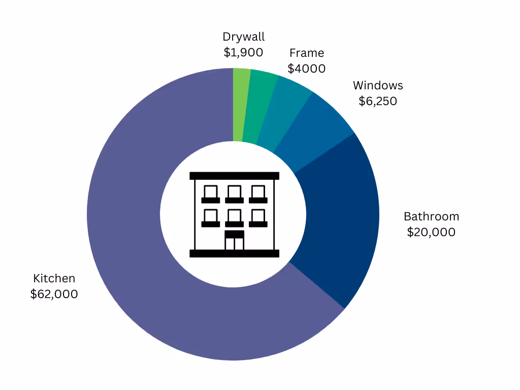 Material Costs Per Unit