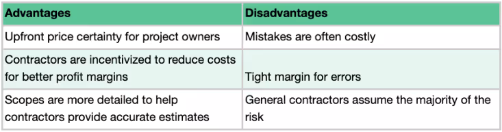 Fixed Pricing