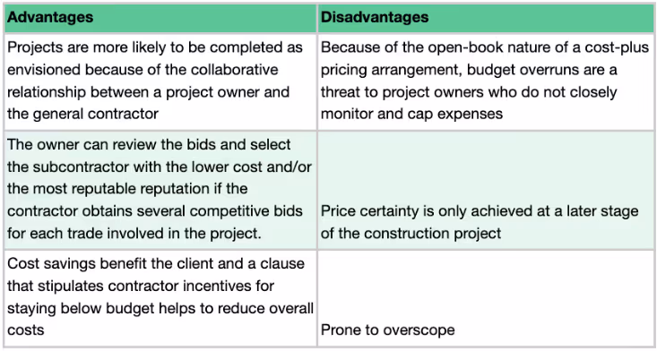 Cost-Plus Pricing