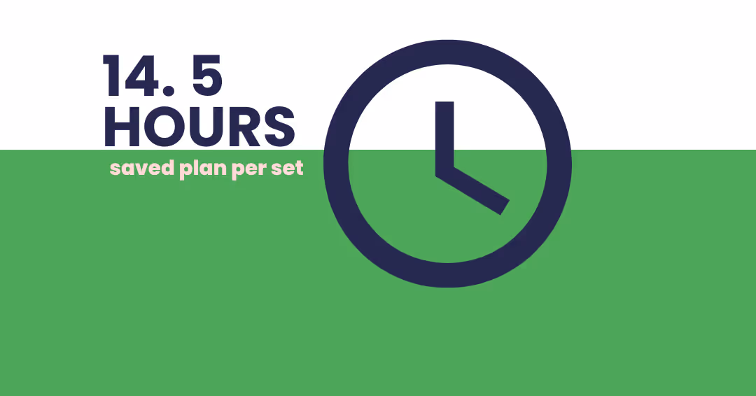 Coastal’s estimators saved 14.5 hours per plan set with the use of automated takeoff, automated naming, sharing, uploading, and collaboration features.