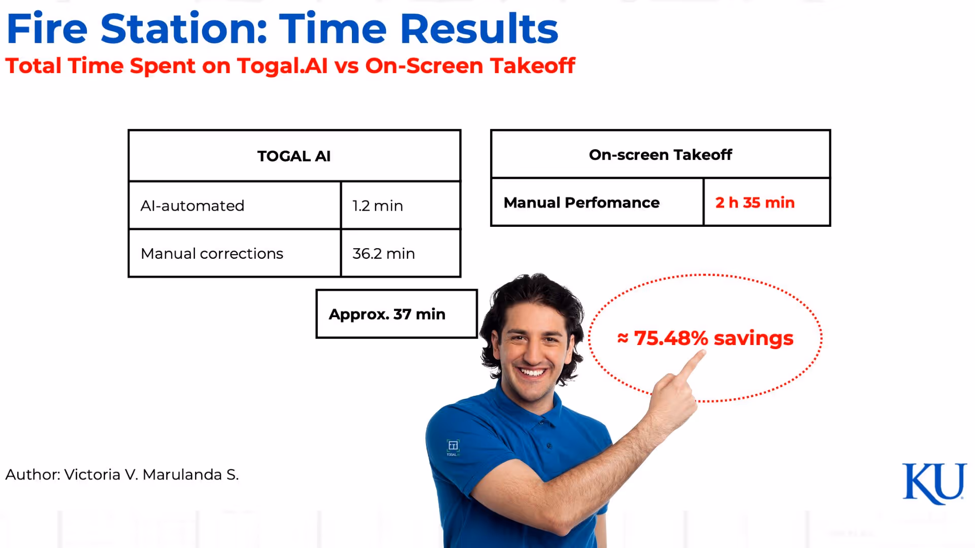 University of Kansas Finds Togal.AI 76% faster than OST for takeoff