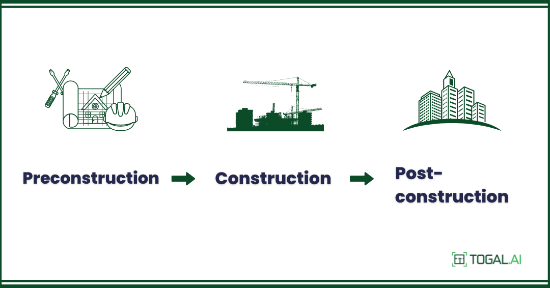 Primary Stages of Construction: Preconstruction, Construction, Post-construction