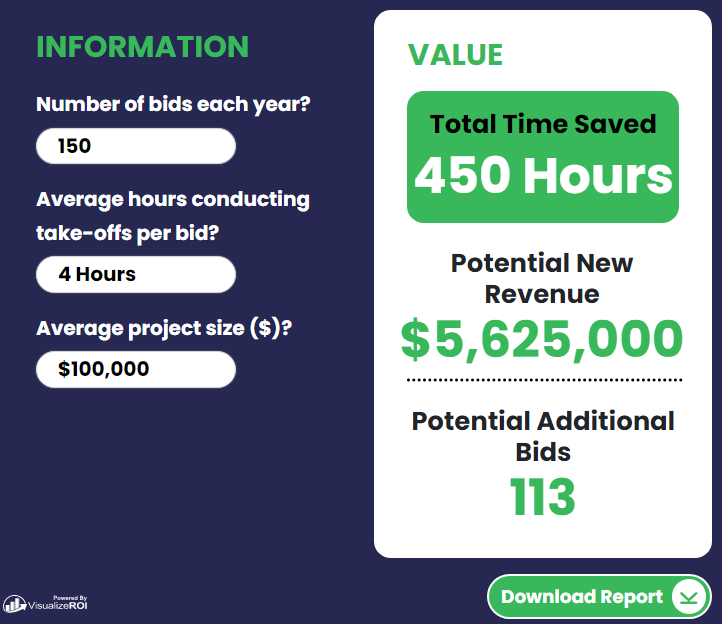 Togal.AI ROI Calculator