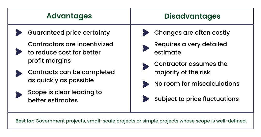 Lump-Sum construction contracts