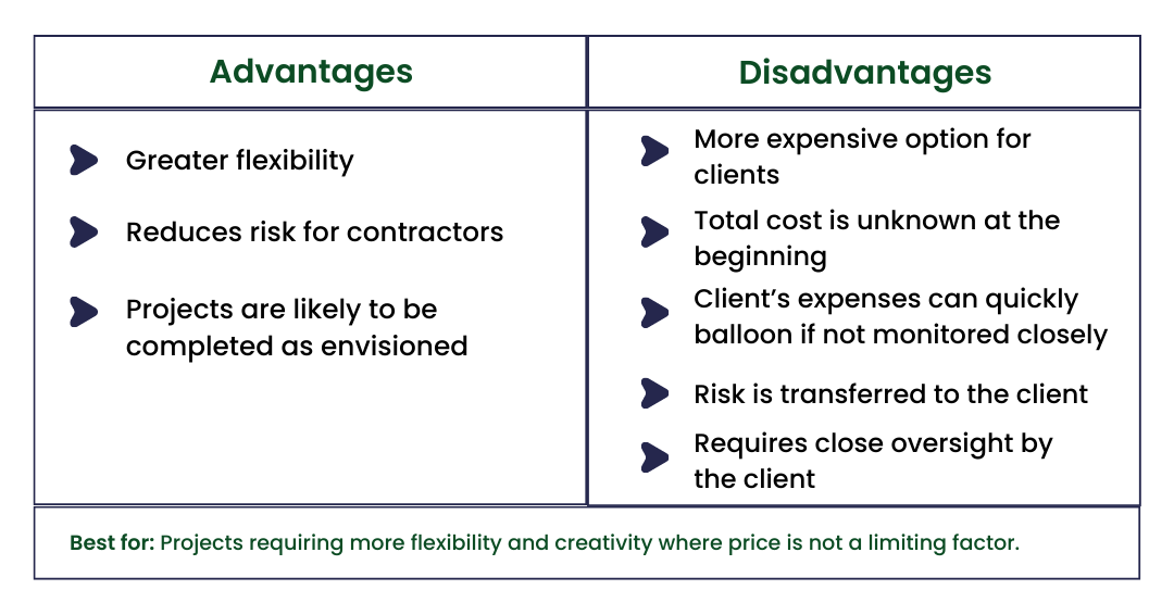 Cost-Plus construction contracts