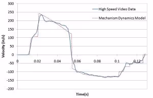 Multi-Body Dynamics Experimental Data Comparison