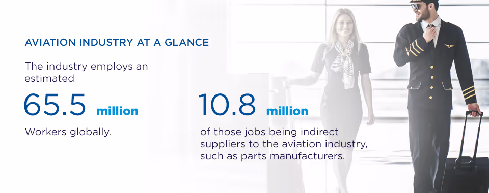 aviation at a glance