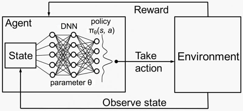 Deep Reinforcement Learning: Value Functions, DQN, Actor-Critic method,  Back-propagation through stochastic functions | by Vishnu Vijayan PV |  Medium