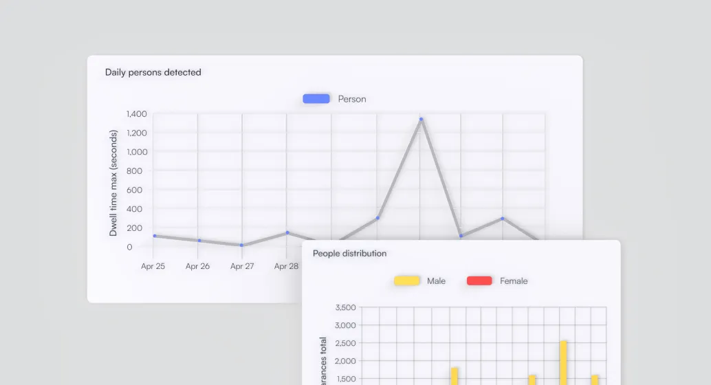 lumana ai video security