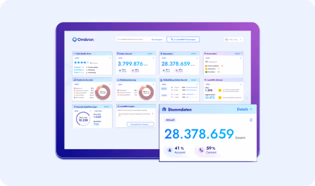 Omikron Data Dashboard
