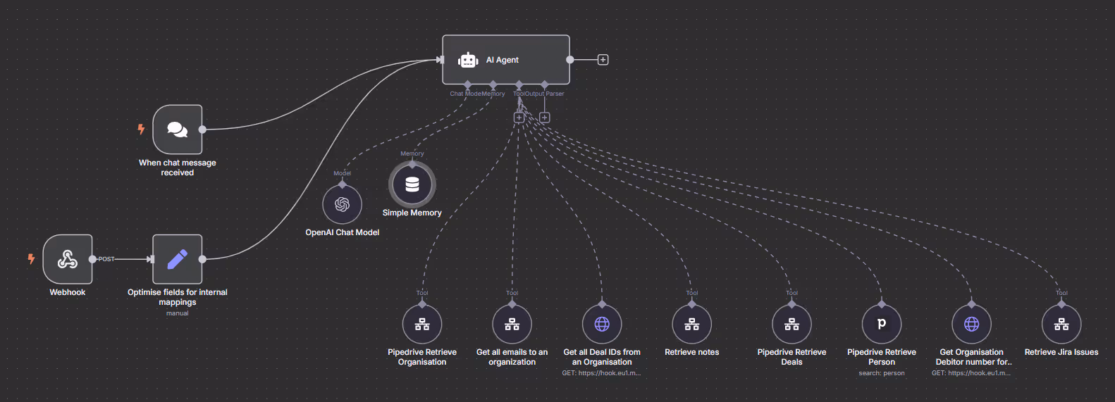 Agentic AI workflow in n8n