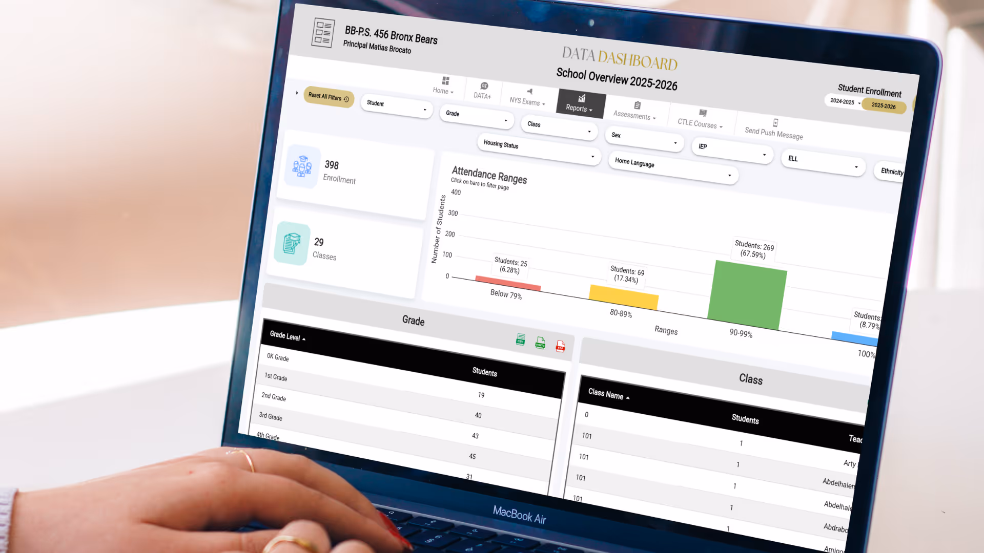 School leader analyzing SOLVED Data Dashboard bar charts and filters on a laptop