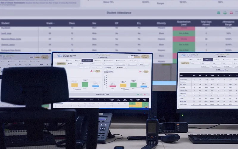 School data dashboards on multiple monitors showing IEP goal tracking, student attendance, and progress charts