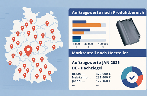 Projektservice Marktübersicht Präzise Dashboard Aussendienst Vertrieb