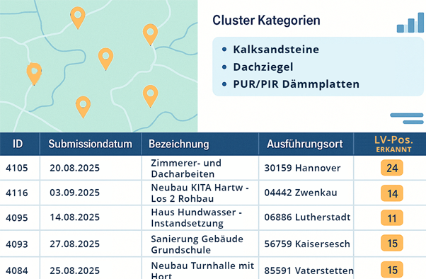 Powerscan Automatisierte Analyse von Ausschreibungen nach angelernten Leistungen und Material