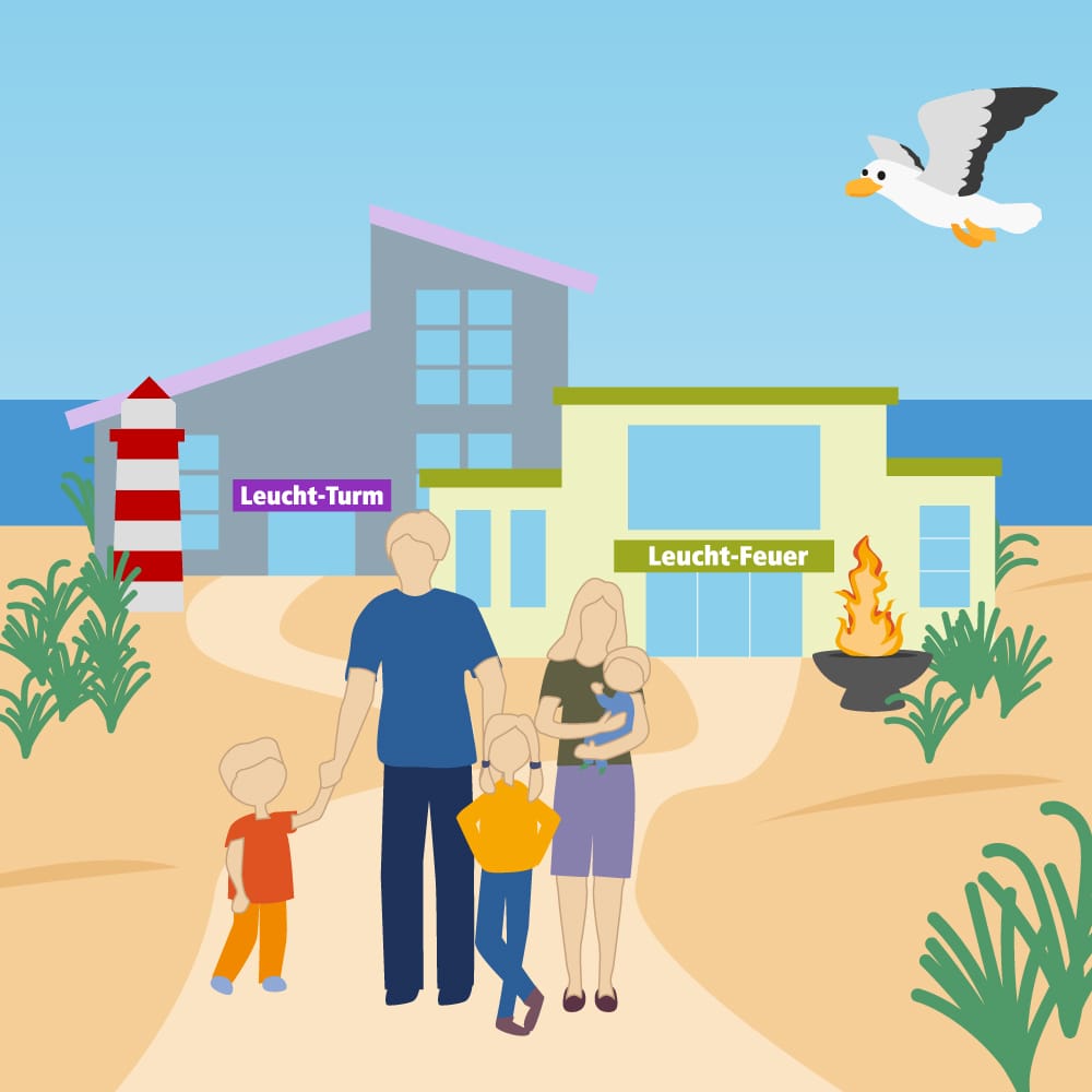 innerwise reha kliniken an der nordseeküste gesamtausbildung