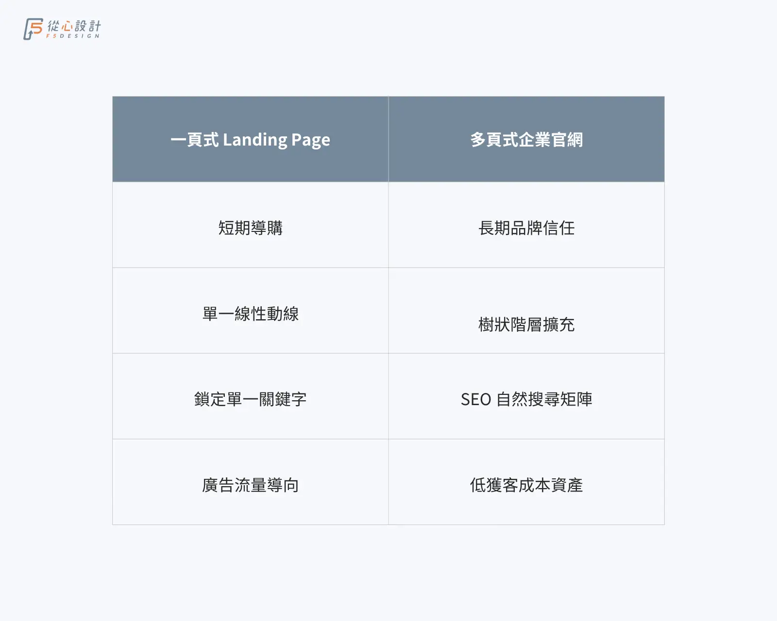 landing-page-vs-multi-page-features