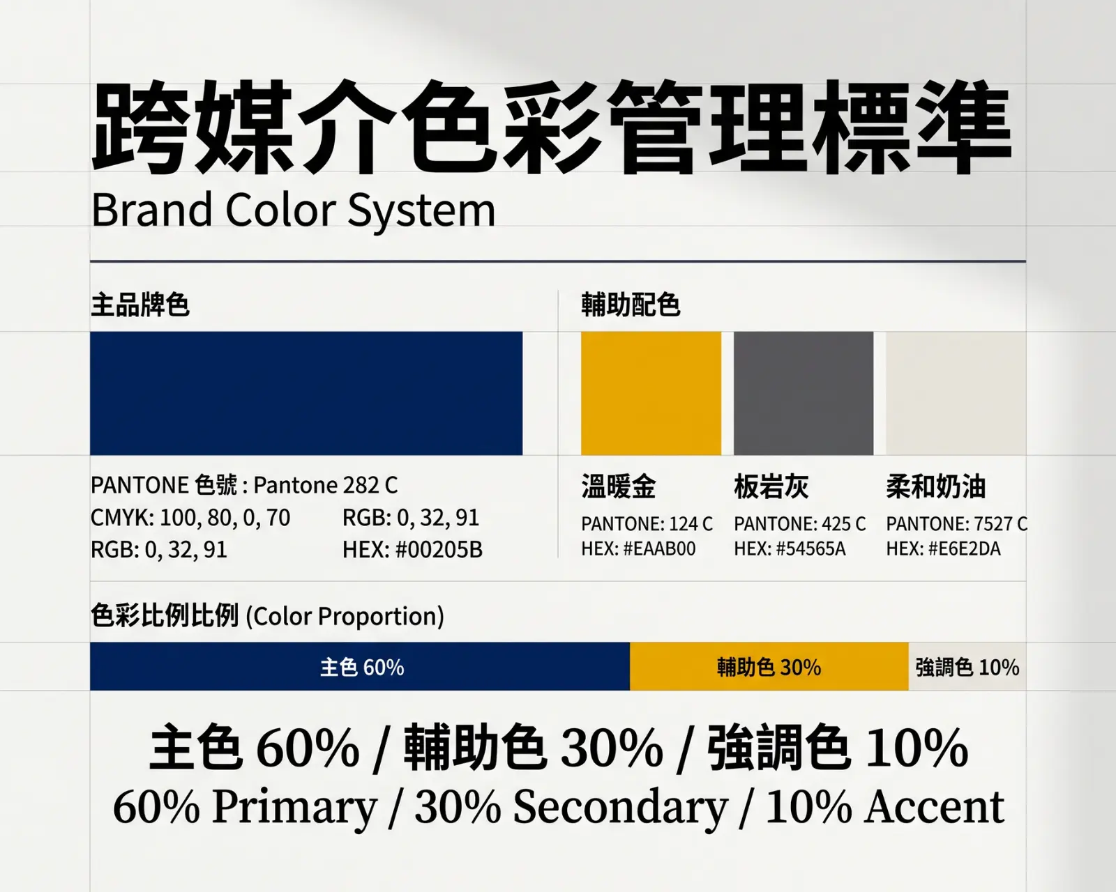 品牌色彩標準設定與 CMYK、RGB、Pantone 色票規範