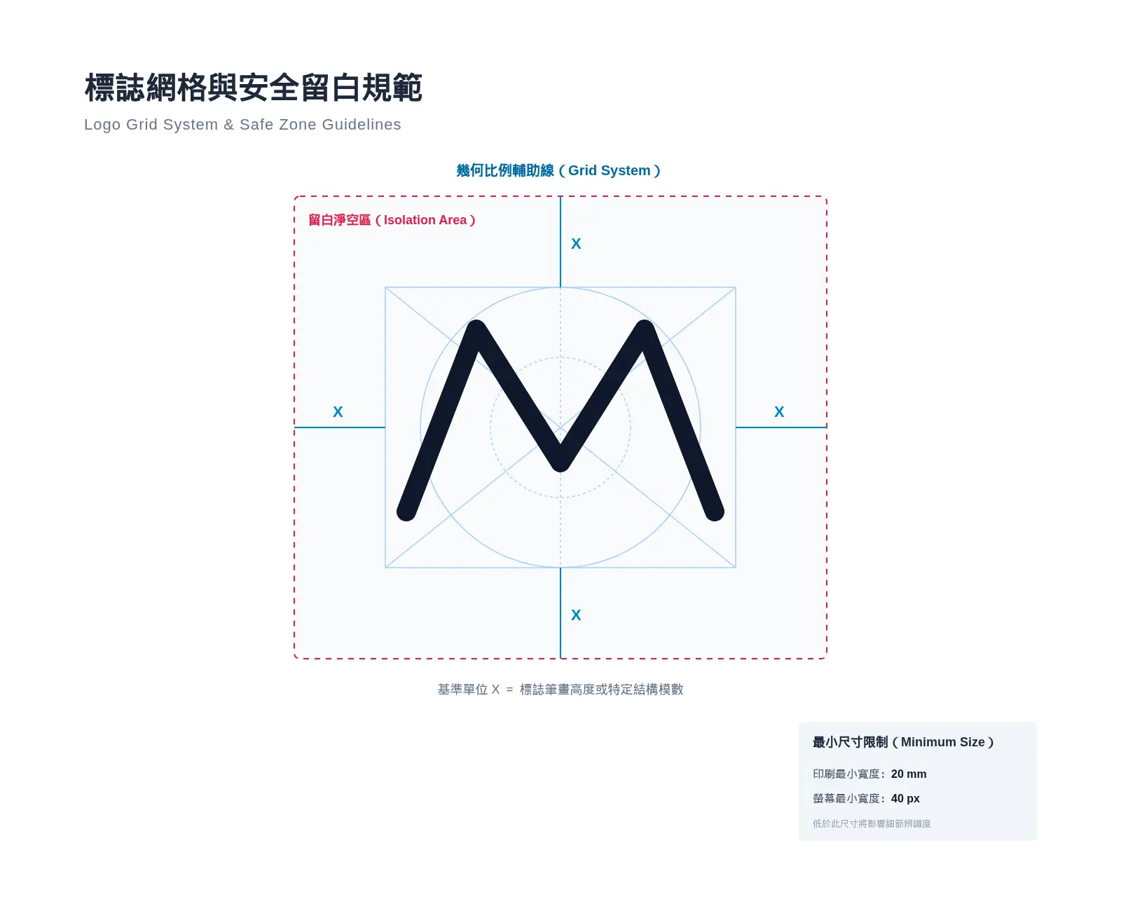 品牌標誌幾何網格比例與安全空間規範示意圖