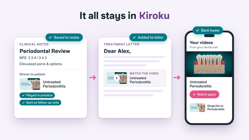 Use Kiroku to write your dental notes, letters and send patients videos