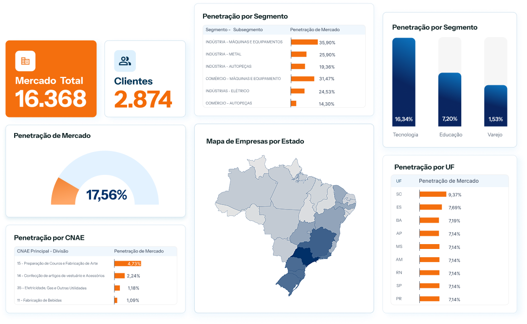 Fluxo Engajamento Driva