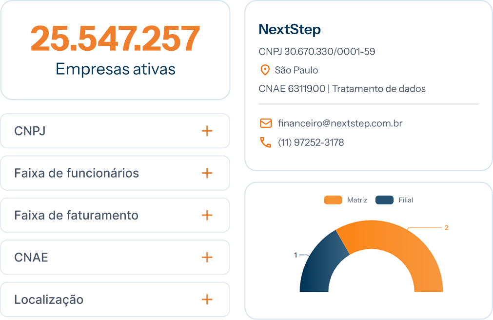 Criação de listas Driva