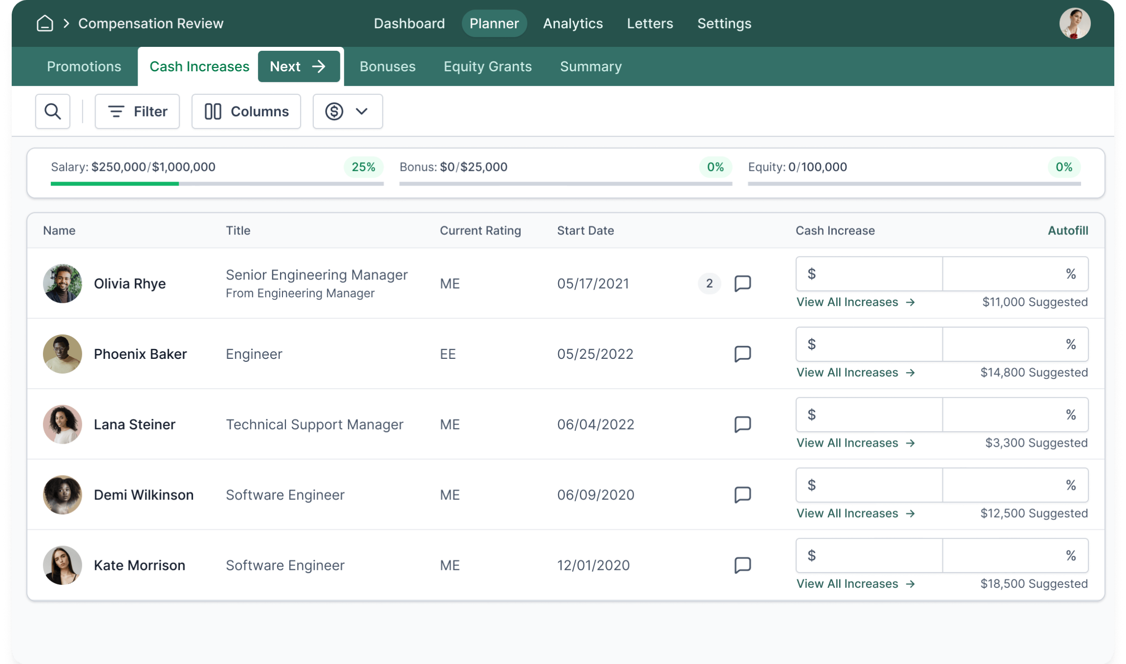 Example of compensation management salary review cycle | compensation management tools | Comprehensive