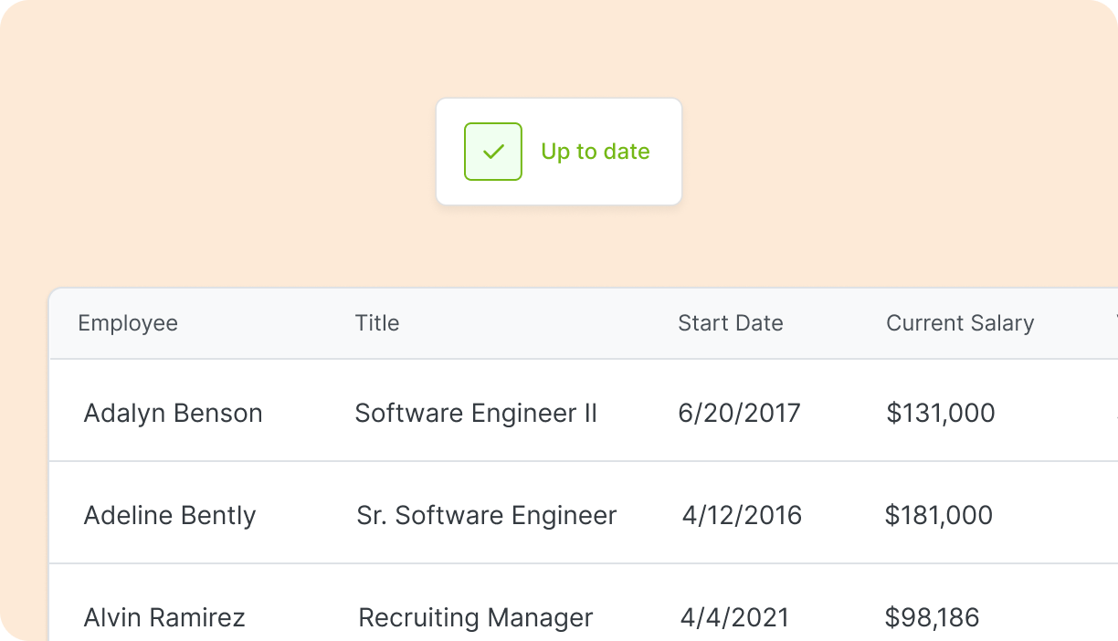 Salary range example for compensation management | compensation management tools | Visual representation of level comparisons | Comprehensive