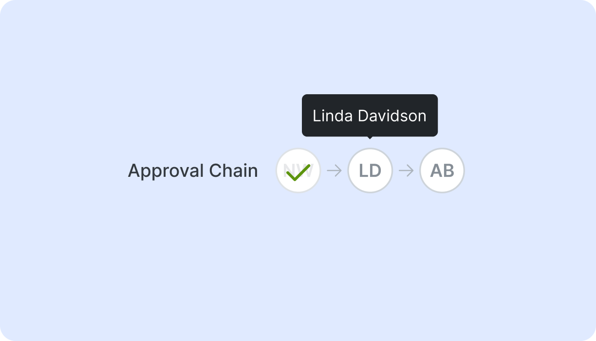 Example of compensation management employee total rewards dashboard including breakout of salary, equity variable and bonus | compensation management platform | Comprehensive 