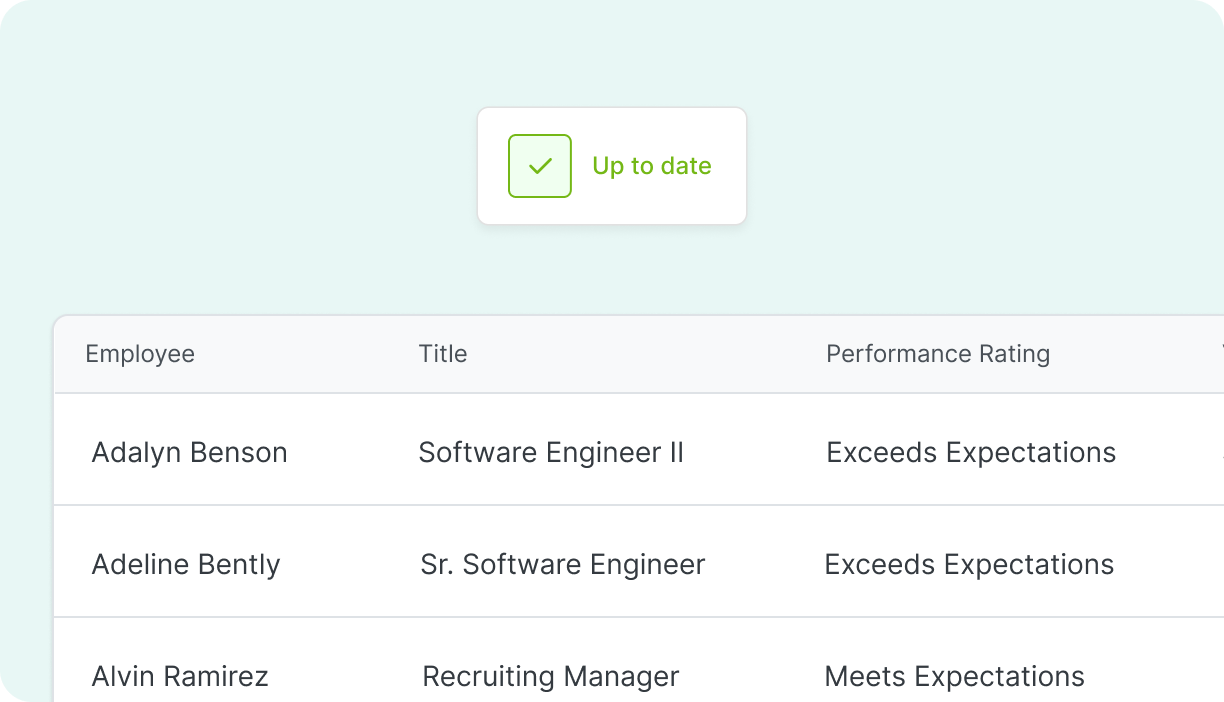 Example of compensation review cycle result including performance rating, promotion status, salary changes, equity and bonus amount | compensation management system | Comprehensive