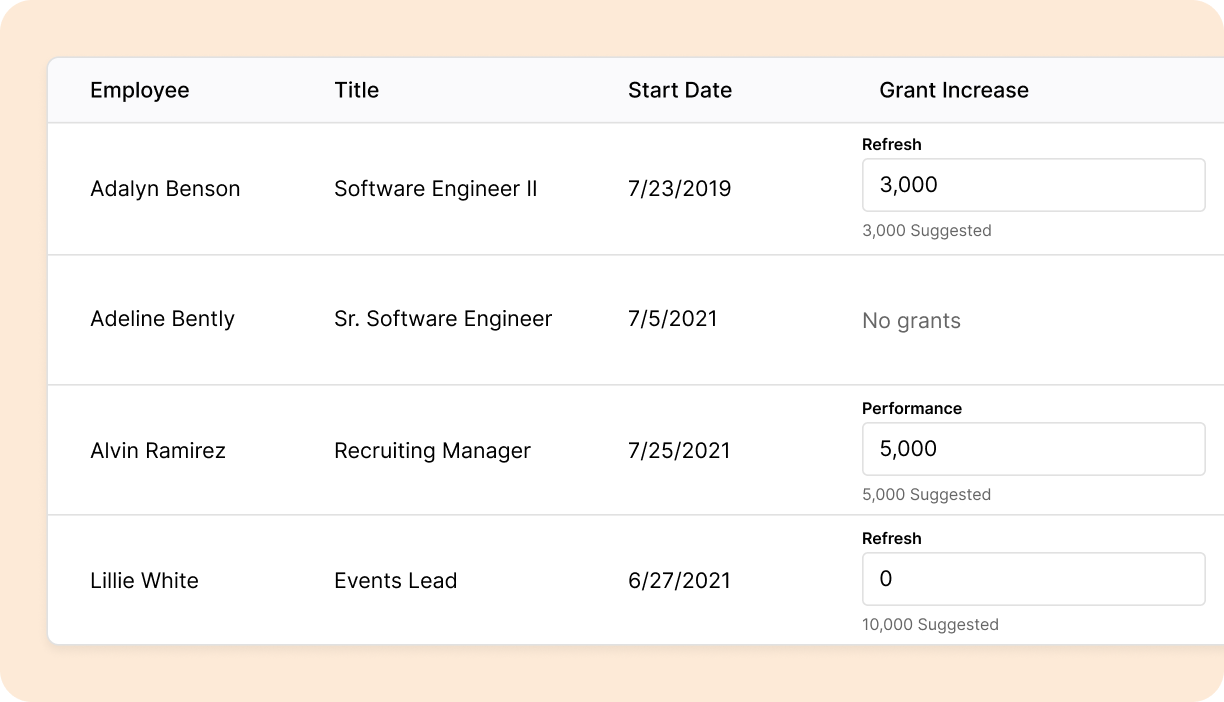 Example of compensation review cycle result including performance rating, promotion status, salary changes, equity and bonus amount | compensation management system | Comprehensive