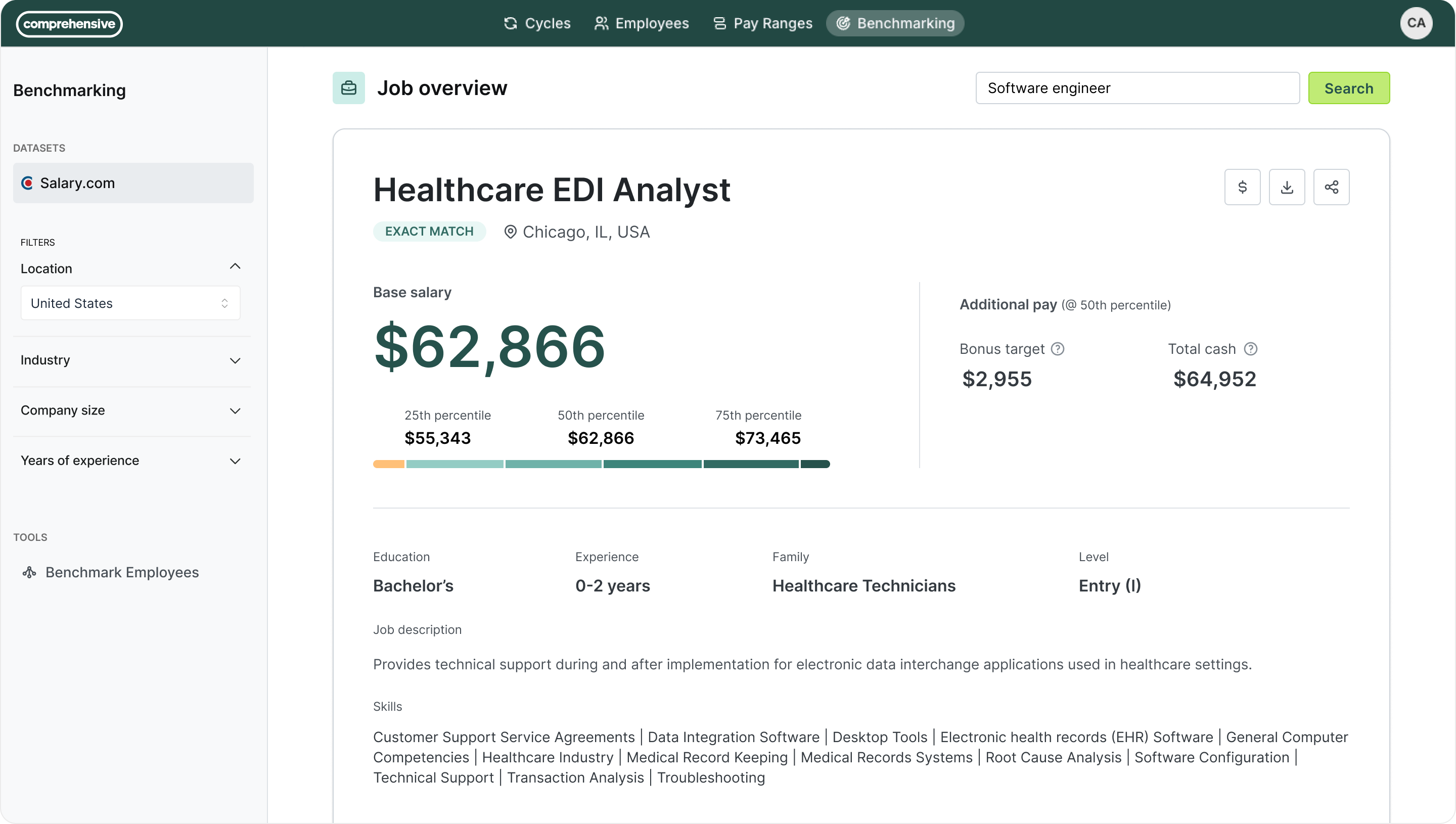 Example of compensation management salary review cycle | compensation management tools | Comprehensive