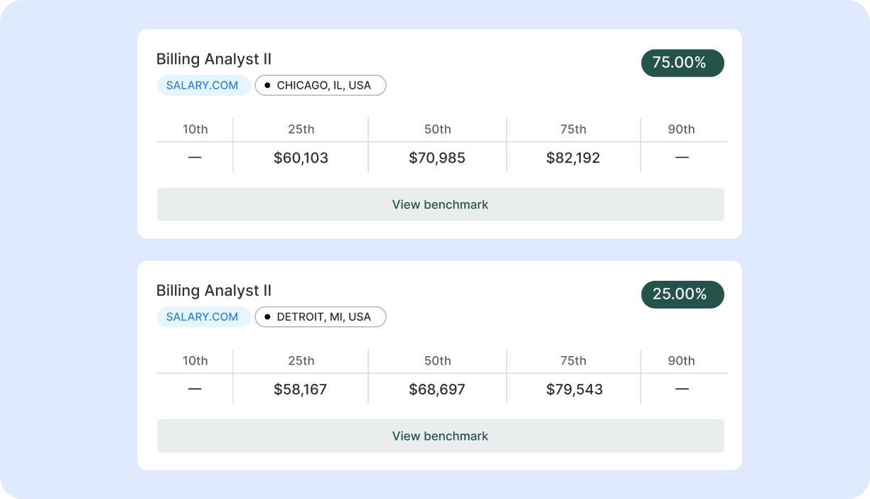 Example of compensation management employee total rewards dashboard including breakout of salary, equity variable and bonus | compensation management platform | Comprehensive 