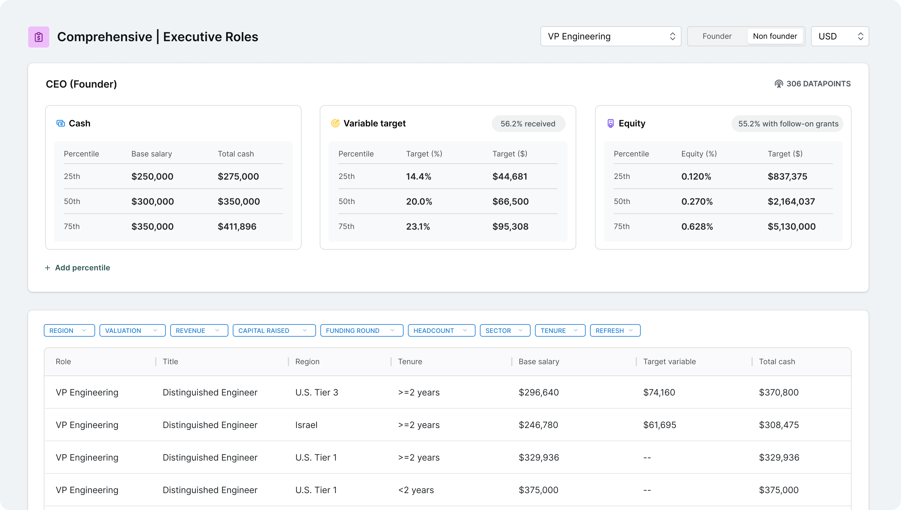 Example of compensation management salary review cycle | compensation management tools | Comprehensive