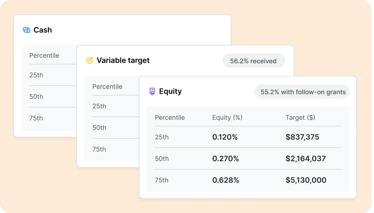 Salary range example for compensation management | compensation management tools | Visual representation of level comparisons | Comprehensive