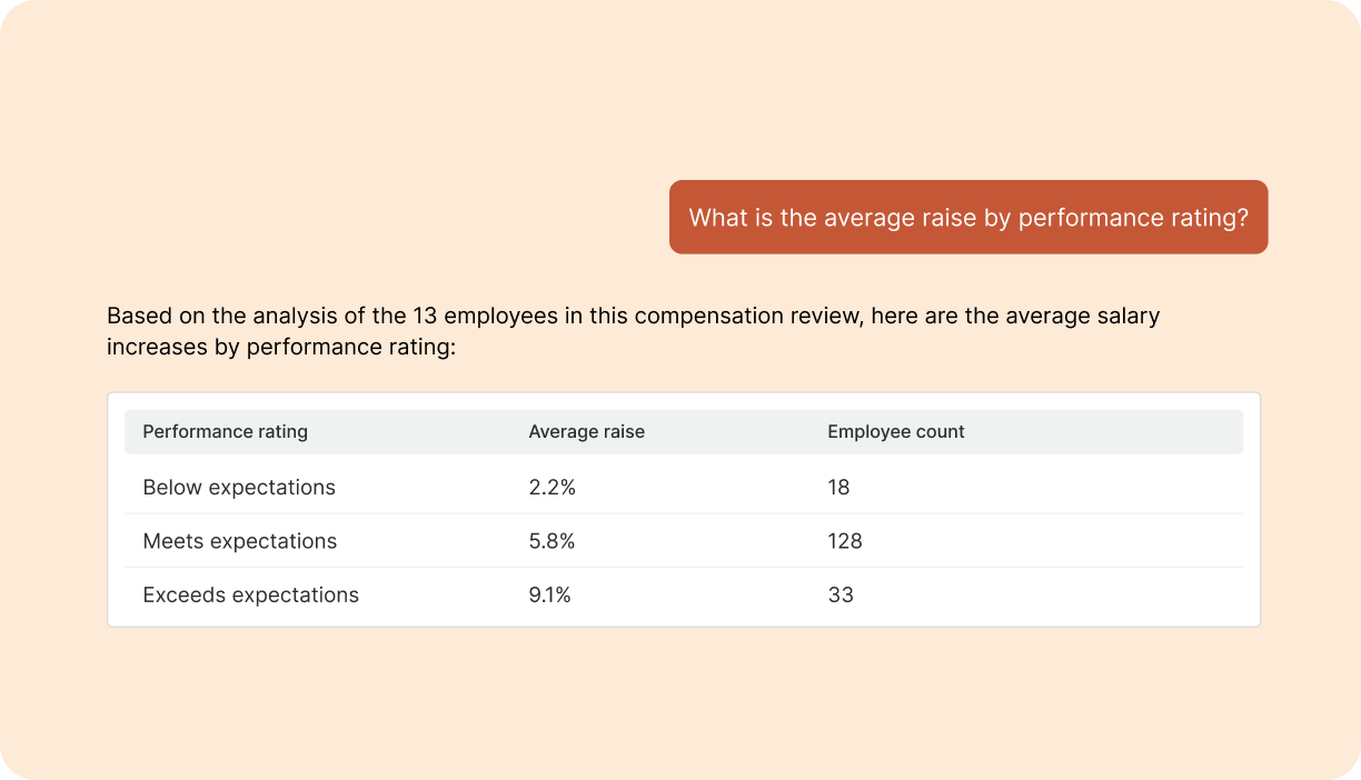 Example of compensation management employee total rewards dashboard including breakout of salary, equity variable and bonus | compensation management platform | Comprehensive