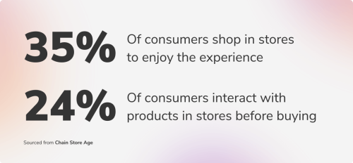 Statistics of customers in store