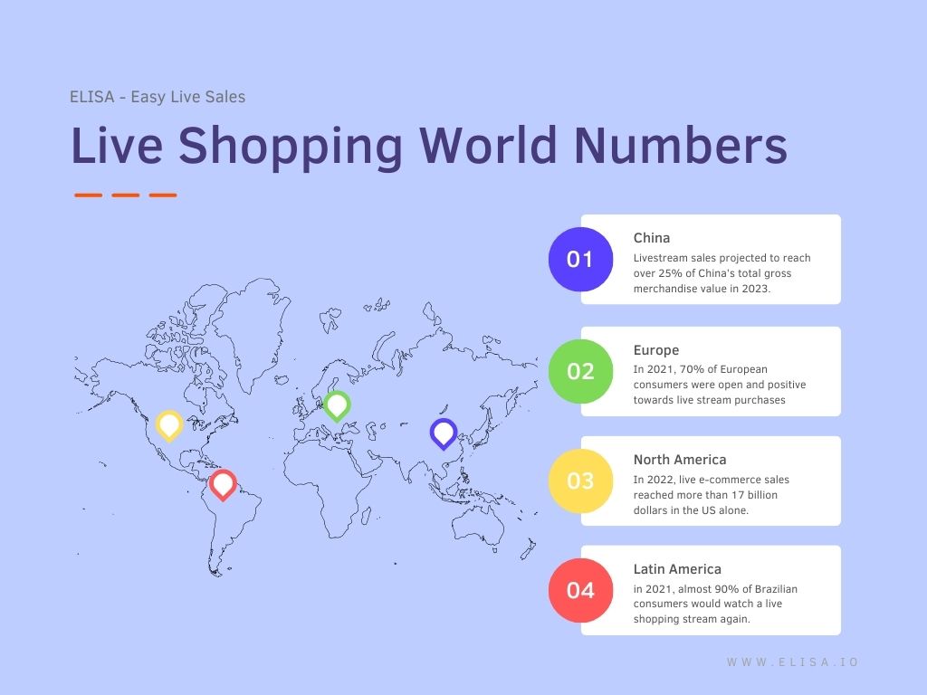 Infographic met wereldwijde cijfers over live shopping