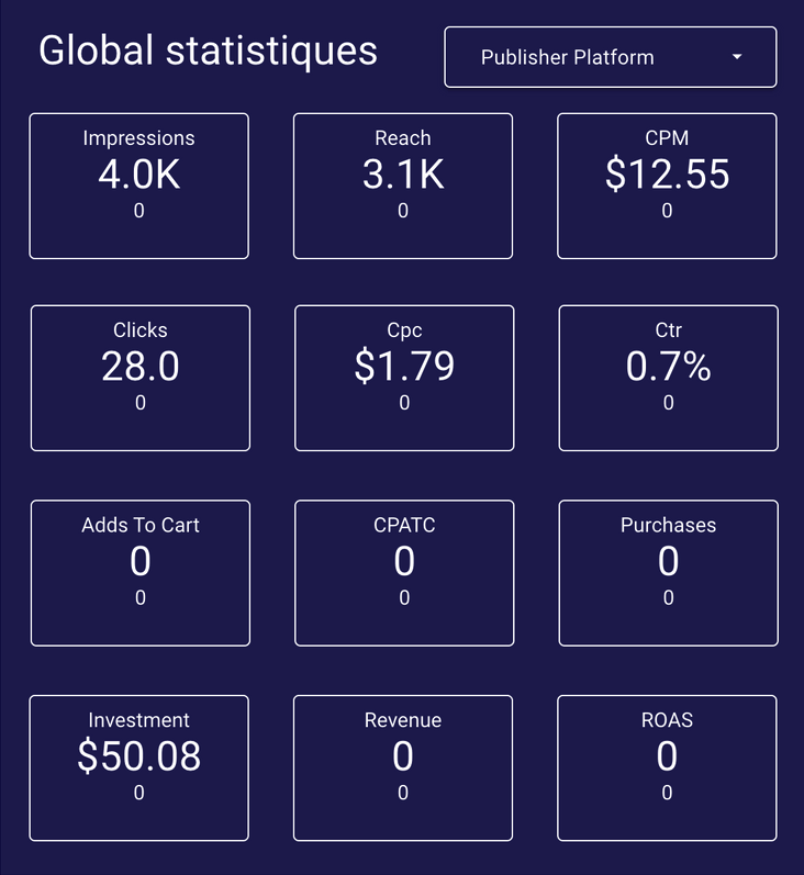 ads dashboard