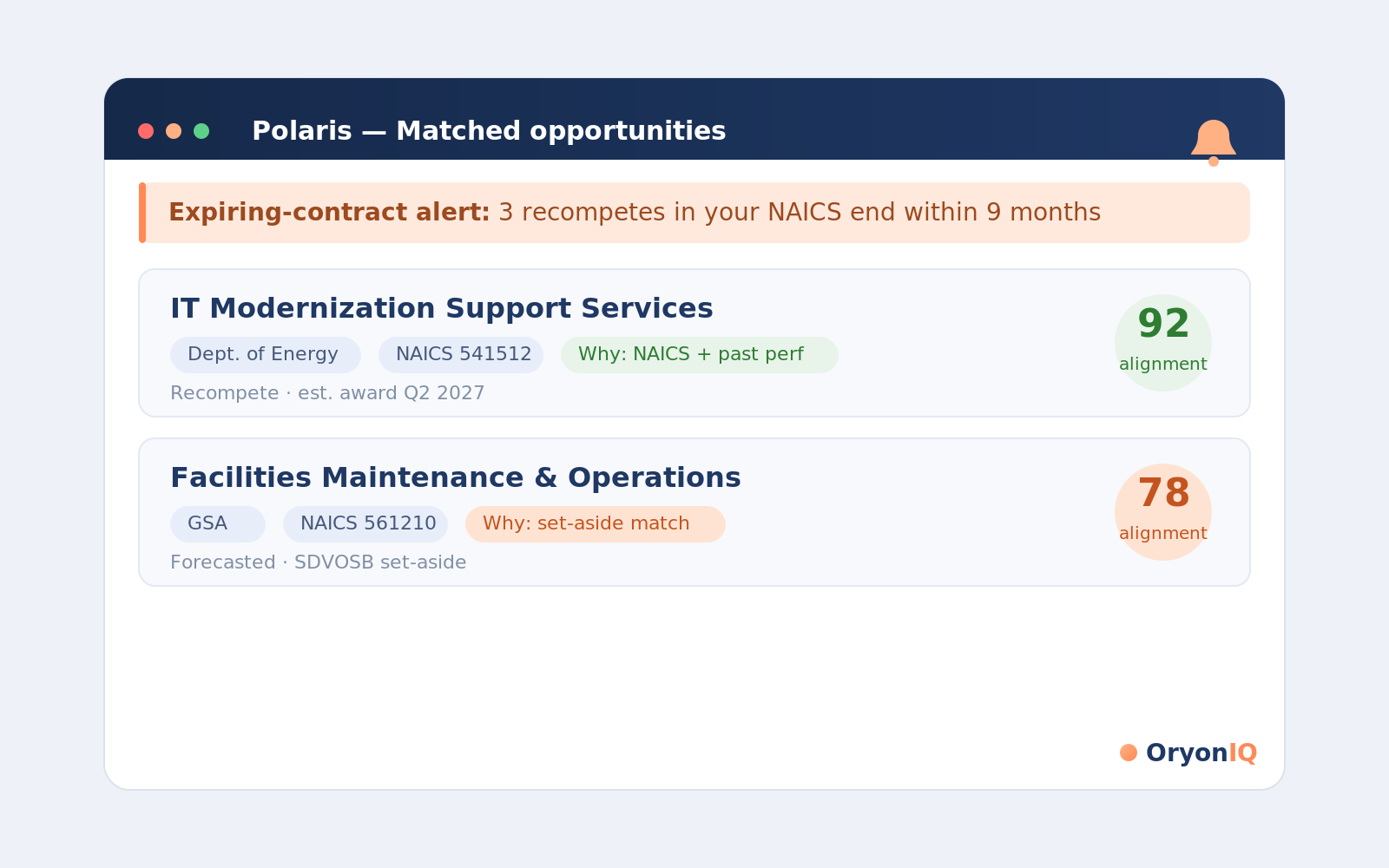 How OryonIQ helps