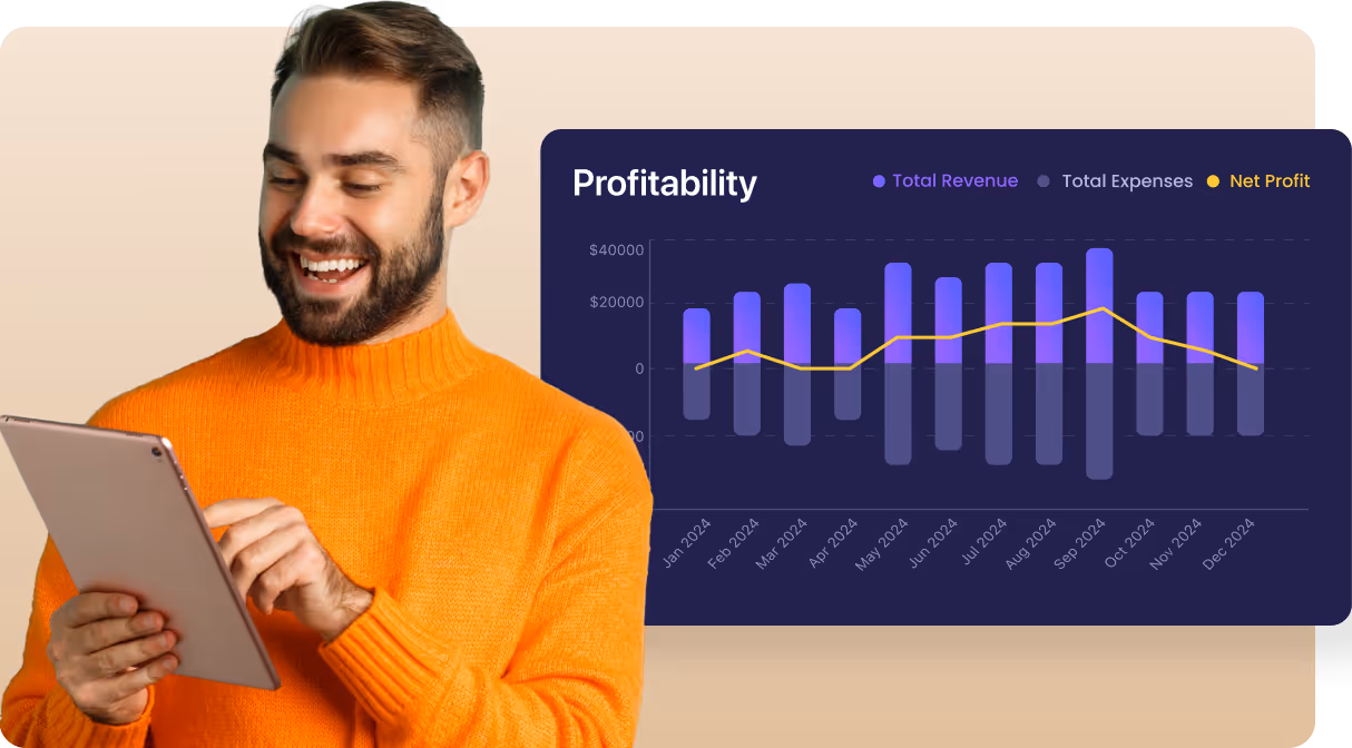 Profitability metric branded visualisation