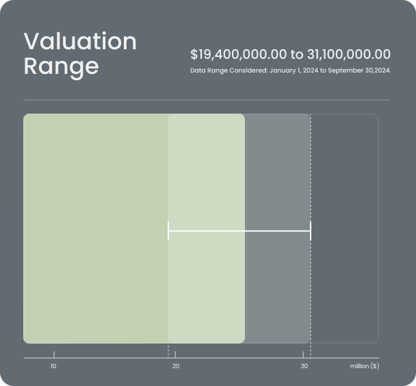 Valuation range metric graphic visualisation